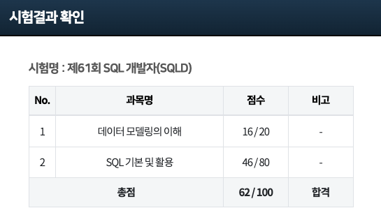 sqld_score